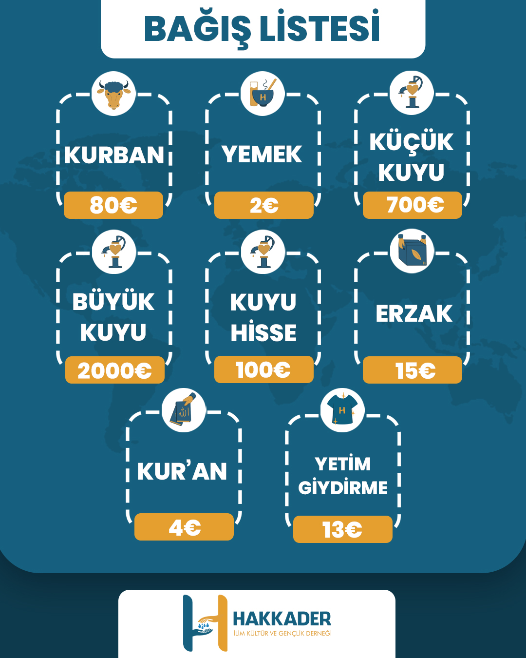 Yurtdışı Kurban Bağışı